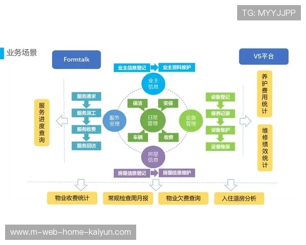 行业平台不再局限于技术提供 而是向整体解决方案集成商演进