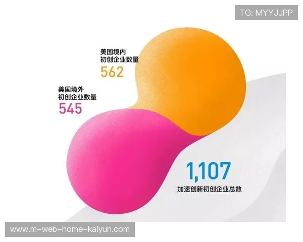 体育科技初创企业在本阶段密集获得融资 推动了前沿技术成果转换