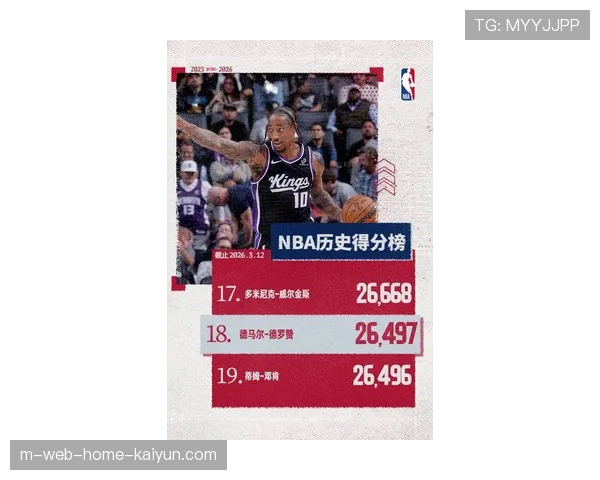 德罗赞生涯总得分超邓肯升至历史第18 中距离命中率47.8%